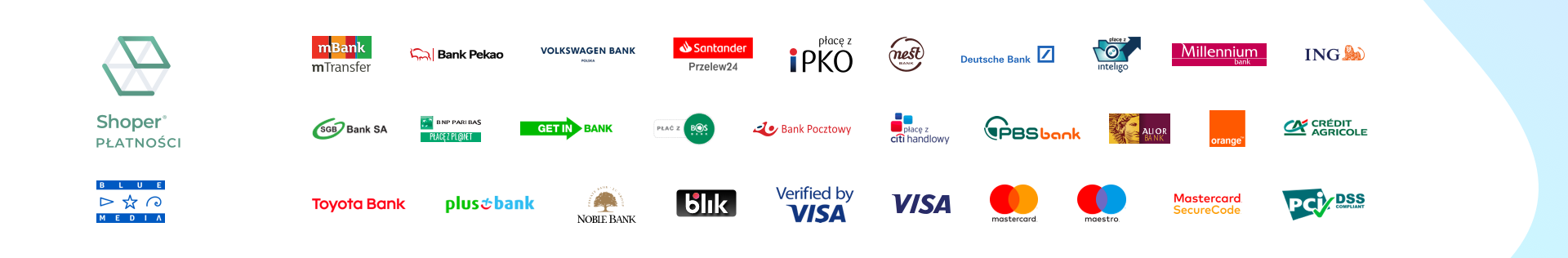 Shoper płatności Baner